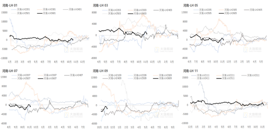 生猪：猪价弱稳，谨慎观望  第26张