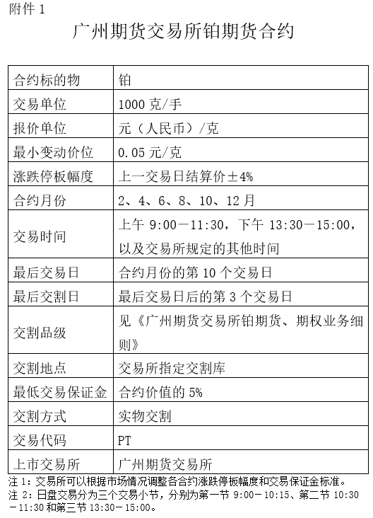 关于发布铂期货和铂期权合约及相关规则的通知  第2张