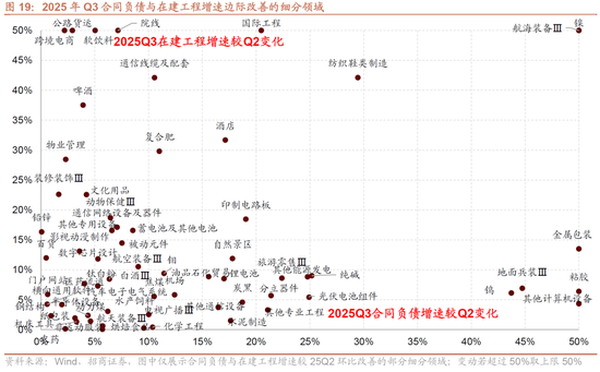 招商策略：明年将形成20年一遇中美共振之年  第15张