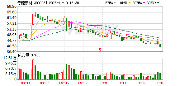 奇德新材：目前碳纤维产能可满足现有客户交付要求  第1张
