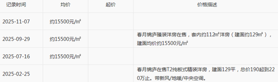 底价5亿！绿城突然“卖子”，前三季度净利跌得凶  第2张