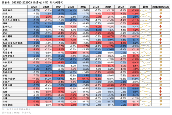 华泰证券:长线资金的布局方向 第6张 华泰证券:长线资金的布局方向 第6张