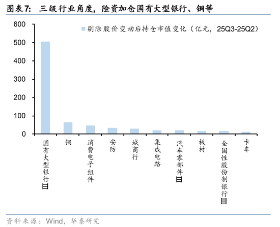 华泰证券:长线资金的布局方向 第7张 华泰证券:长线资金的布局方向 第7张