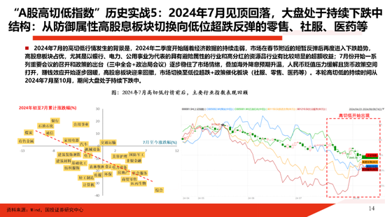 国投证券：一份指南 关于“高低切”  第14张