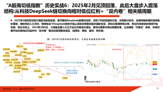 国投证券：一份指南 关于“高低切”  第15张