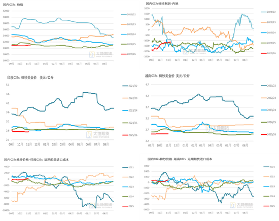 棉花：仓单大量生成，减产不及预期  第27张