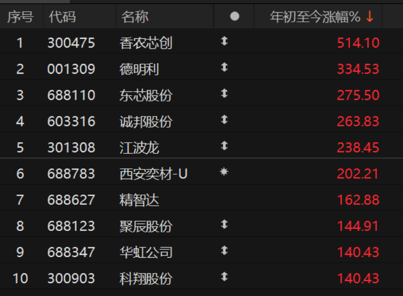 AI驱动掀起存储芯片“超级周期”:A股玩家谁能多分一杯羹? 第1张 AI驱动掀起存储芯片“超级周期”:A股玩家谁能多分一杯羹? 第1张