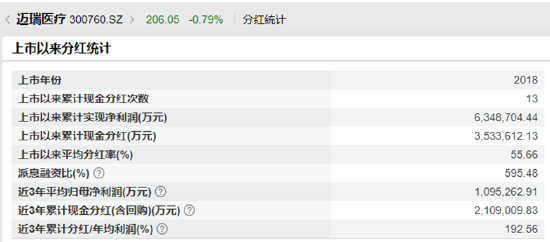 迈瑞医疗A+H： 反腐风暴后国内业务全线收缩 上市后分红超300亿多数流向大股东、现金充足IPO意在海外市场？  第3张