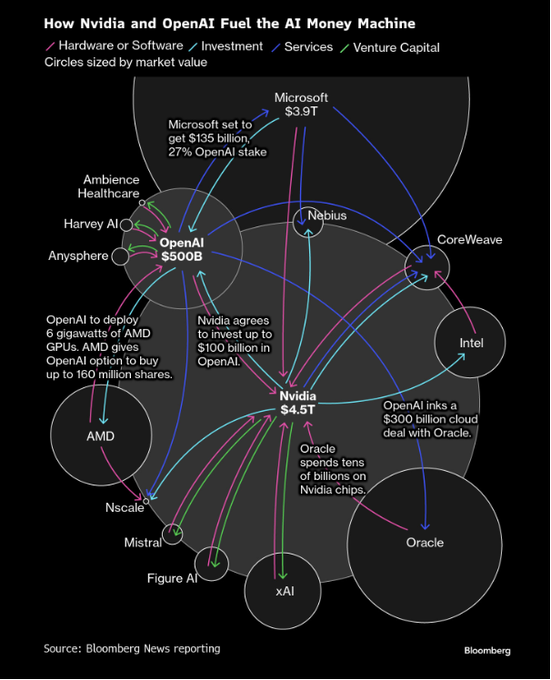 英伟达财报也扫不清担忧？“大空头”警告：AI真实需求少得可怜！  第2张