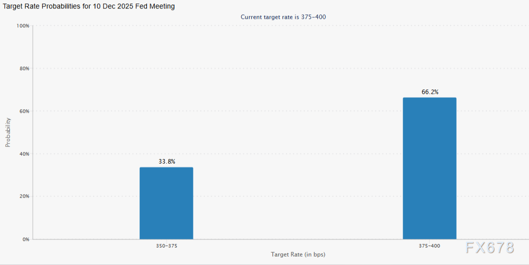 美联储会议纪要确认鹰派倾向，12月降息悬了，美元指数五连阳逼近半年高位  第2张
