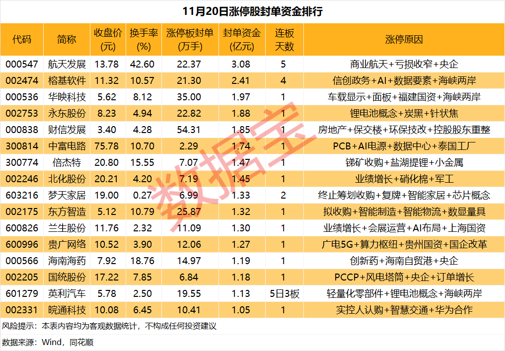 揭秘涨停丨PCB板块多股涨停  第1张