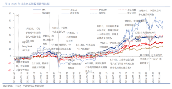 中国银河2026年A股市场投资展望：变局蕴机遇，聚势盈未来  第2张