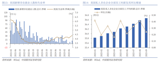 中国银河2026年A股市场投资展望：变局蕴机遇，聚势盈未来  第13张