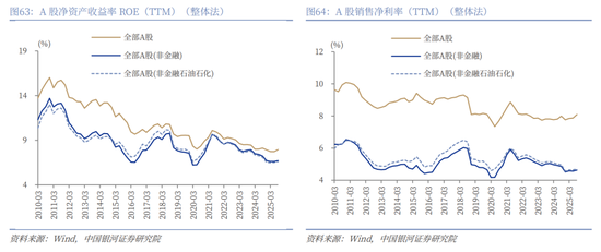 中国银河2026年A股市场投资展望：变局蕴机遇，聚势盈未来  第45张