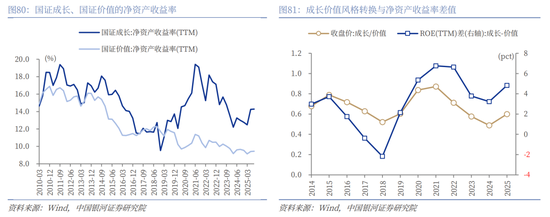 中国银河2026年A股市场投资展望：变局蕴机遇，聚势盈未来  第56张