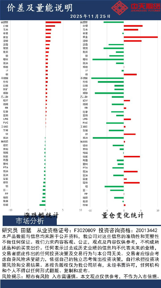 中天策略:11月25日市场分析  第2张