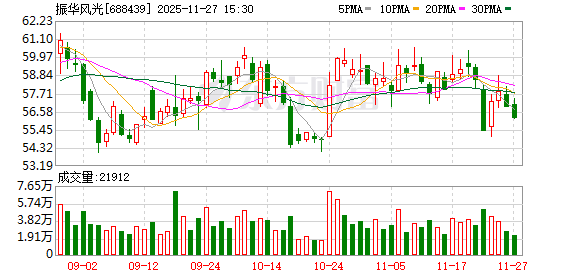 振华风光:公司资产负债率处于较低水平 第1张 振华风光:公司资产负债率处于较低水平 第1张