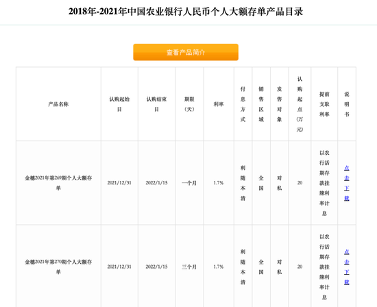 六大国有行停售5年期大额存单，长期限存款产品密集调整  第2张