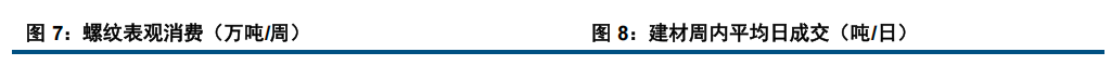 【钢材月报】期钢难现趋势性行情  第5张