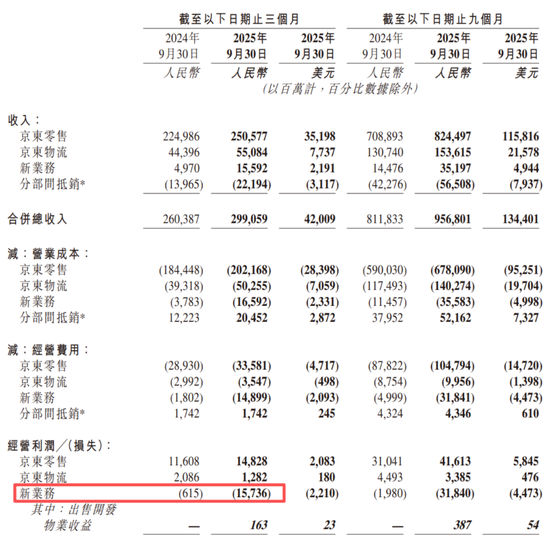 百亿利润没了，外卖大战的残酷账本  第2张