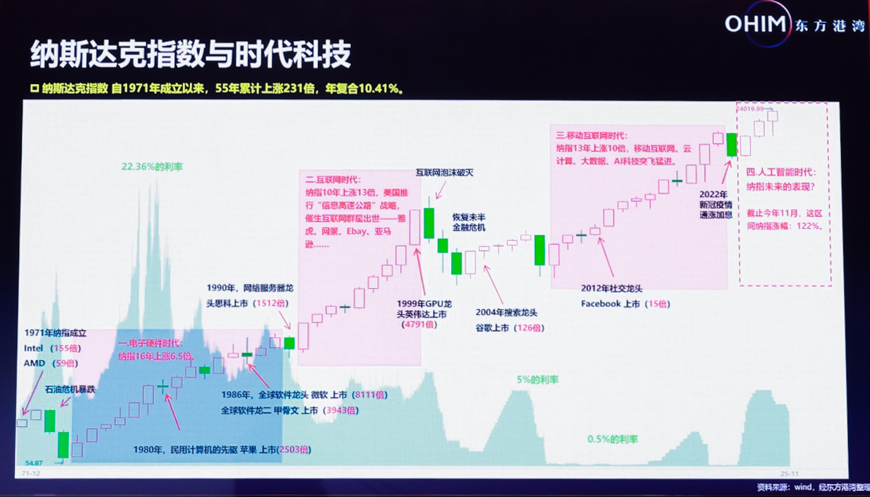 全文精修版+现场高清PPT！但斌最新观点集合：谈AI时代、谈谷歌、谈纳指、谈英伟达、谈投资感悟……  第2张