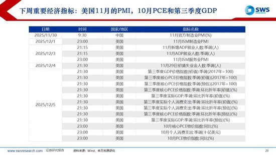 申万宏源策略：美国降息预期再升温，内外资均流入中国股市  第9张