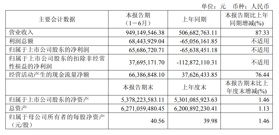 折戟IPO、重组告吹,奥拉股份“三寻”资本归宿 第1张 折戟IPO、重组告吹,奥拉股份“三寻”资本归宿 第1张