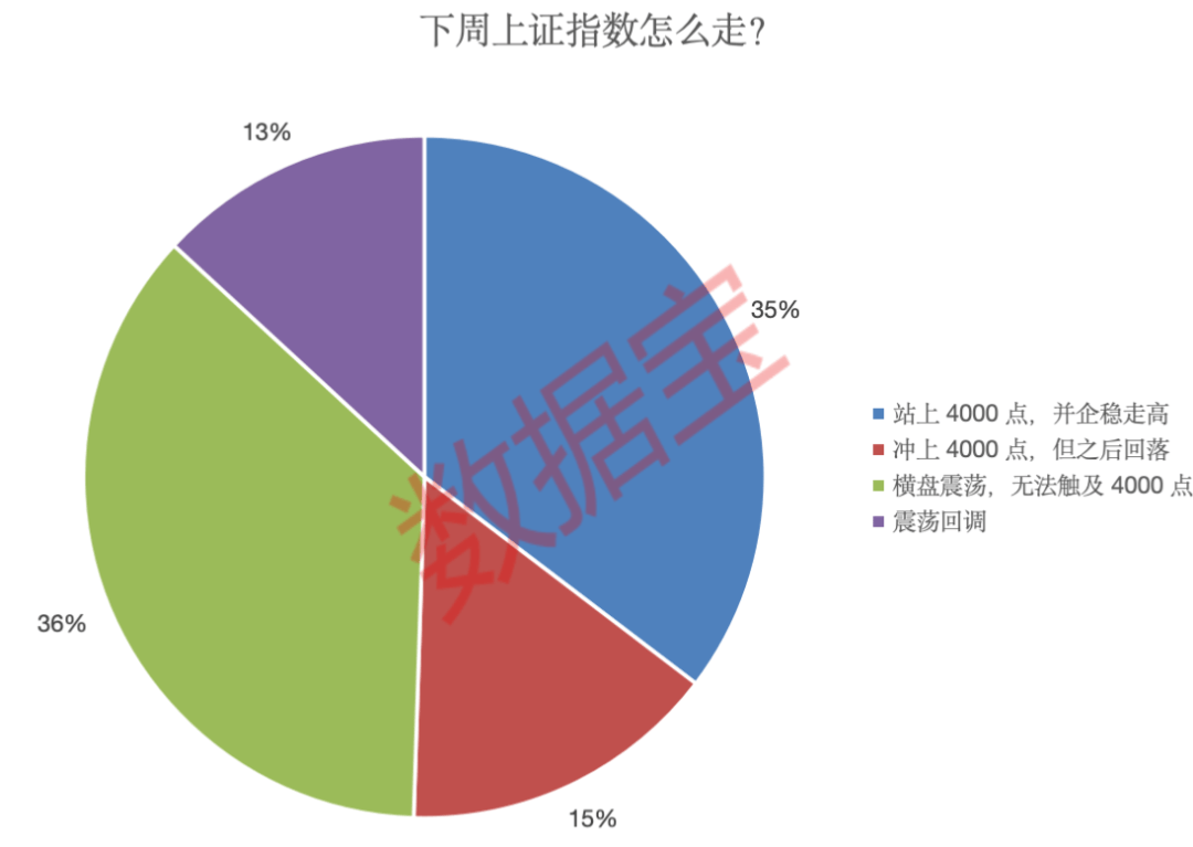 下周，科技板块最受投资者关注！  第3张