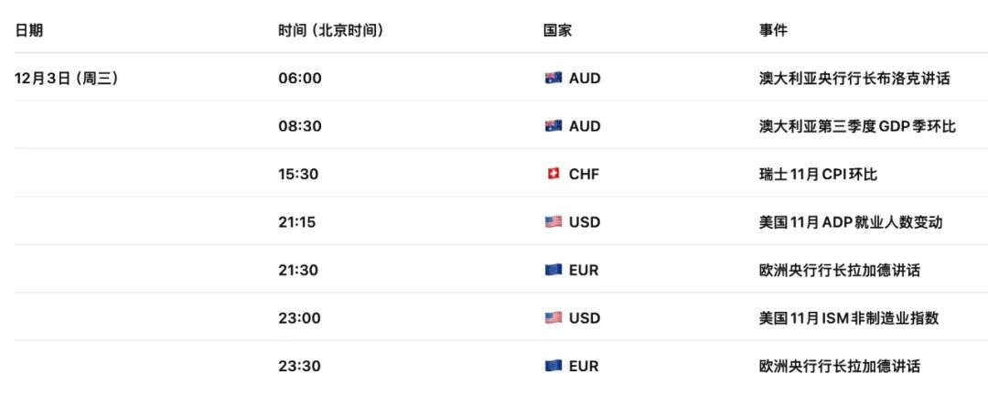 欧元EURUSD冲破通胀“回头枪”！CPI意外反弹，12月降息当场宣判死刑  第1张