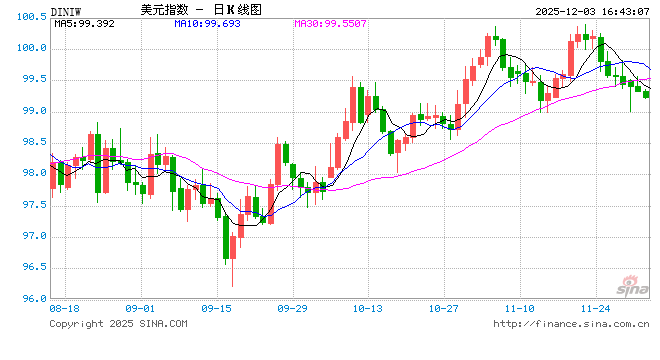 外汇行情APP大比拼：新浪财经才是全能型选手  第1张