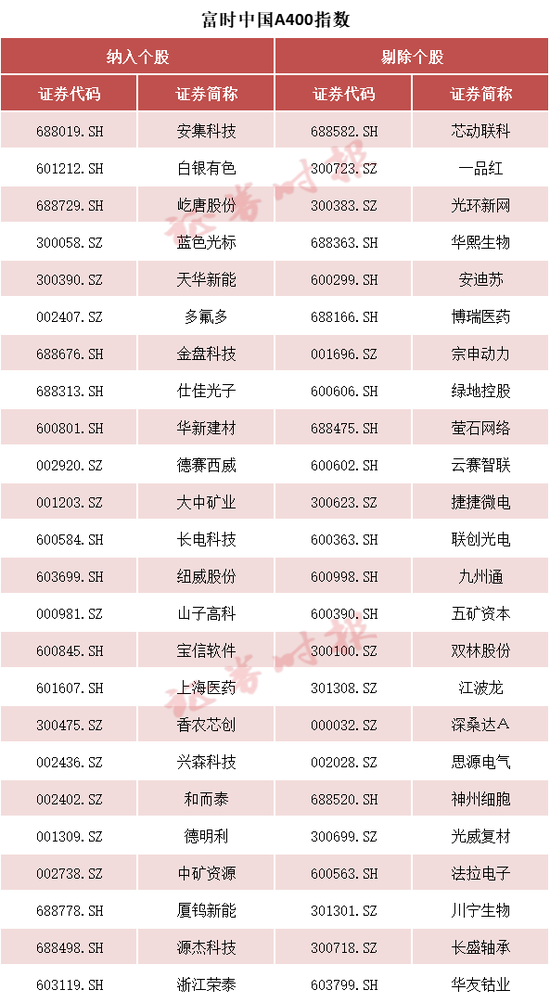 事关A股，重大调整  第6张