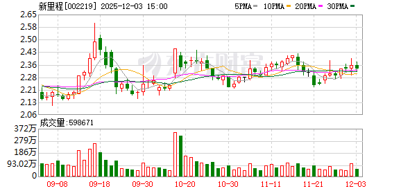 新里程：公司暂无发展儿童纸尿裤和成人失禁护理用品的计划  第1张