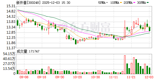 新开普：暂未生产AI陪伴硬件产品  第1张