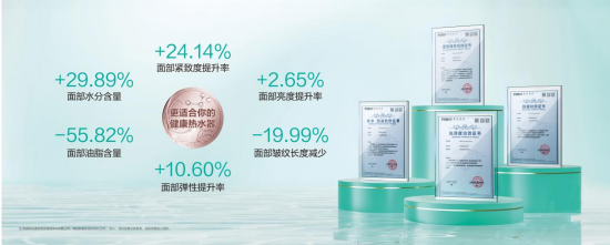 后国补时代，厨电价值战启幕：华帝“价值破局”战略的先行与远见  第2张