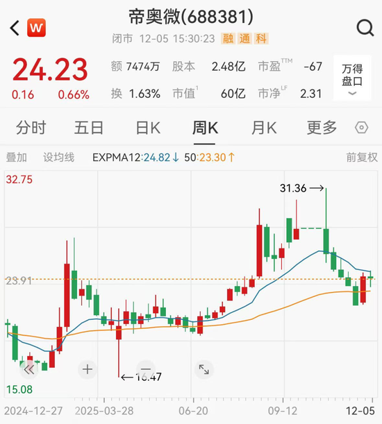 芯片重要并购终止，双方均有小米系参股  第2张