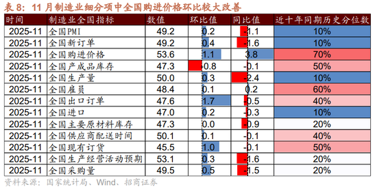 招商策略:近期政策端变化如何影响A股市场? 第14张 招商策略:近期政策端变化如何影响A股市场? 第14张