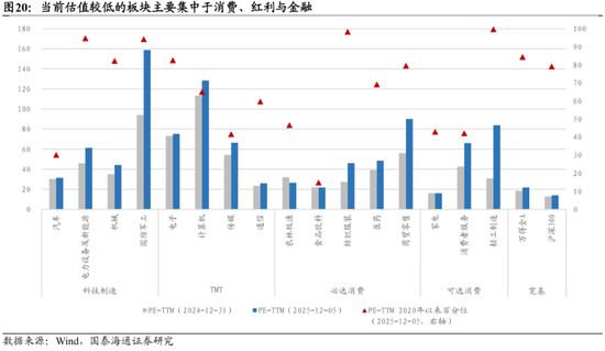 国泰海通：中国股市将进入跨年攻势 迈上新高  第15张
