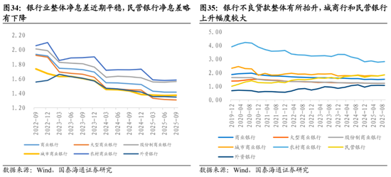 国泰海通：中国股市将进入跨年攻势 迈上新高  第23张