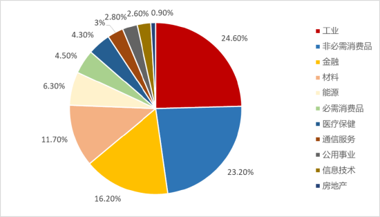 标普红利ETF(562060)标的指数11月月报出炉!今年以来总收益17.09%,市值中位数209亿元,最新股息率4.85% 第7张 标普红利ETF(562060)标的指数11月月报出炉!今年以来总收益17.09%,市值中位数209亿元,最新股息率4.85% 第7张