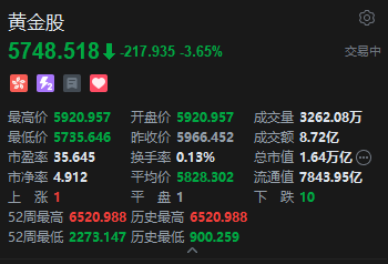 港股黄金股下挫 国际清算银行警告黄金存在泡沫风险 金价真正方向选择将取决于本周议息会议  第2张