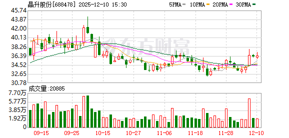 晶升股份现3笔大宗交易 总成交金额623.68万元  第1张