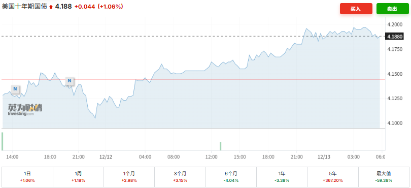 谁做下一任美联储主席,华尔街亮态度!摩根大通CEO戴蒙支持沃什,而非哈赛特 第1张 谁做下一任美联储主席,华尔街亮态度!摩根大通CEO戴蒙支持沃什,而非哈赛特 第1张
