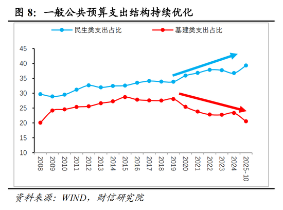 财信研究院宏观团队|目标积极务实，政策提质增效，内需主导强化——2025年中央经济工作会议解读  第9张