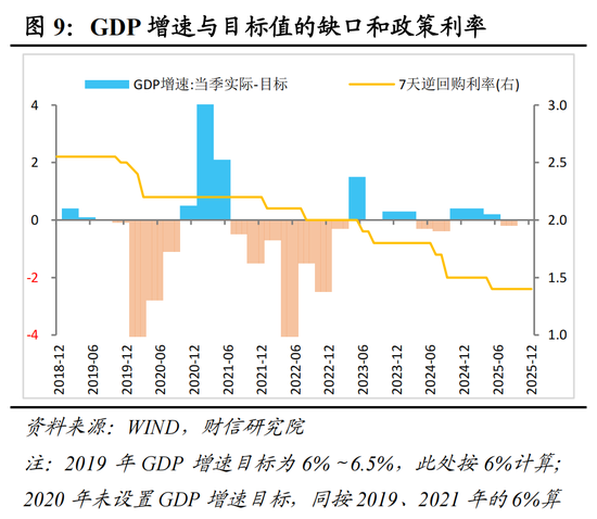 财信研究院宏观团队|目标积极务实，政策提质增效，内需主导强化——2025年中央经济工作会议解读  第10张