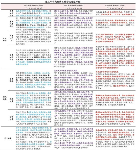 财信研究院宏观团队|目标积极务实，政策提质增效，内需主导强化——2025年中央经济工作会议解读  第18张