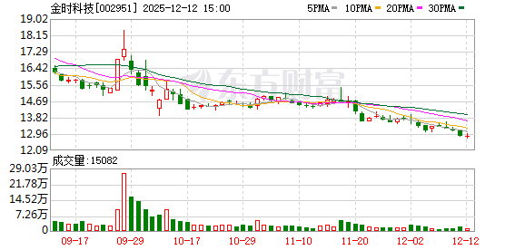 金时科技：2025年限制性股票激励计划授予登记完成  第1张