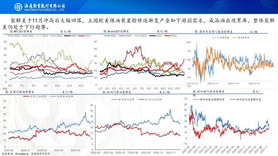原油周报：原油供应持续承压，期货价格创下阶段新低  第9张