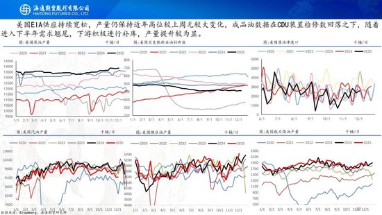 原油周报：原油供应持续承压，期货价格创下阶段新低  第20张