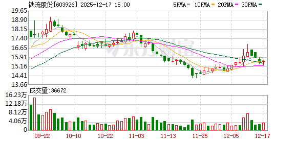 铁流股份：为京东、德邦等物流公司提供一站式解决方案，提升市场覆盖能力  第1张