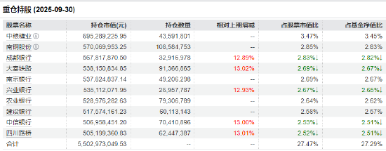 契合中长期资金配置方向？红利低波ETF（512890）交投活跃，近60个交易日吸金53亿元！  第3张